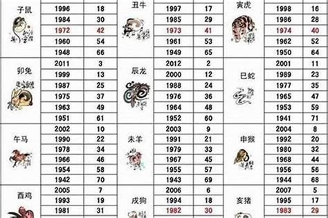 92年屬|1992年1月出生属什么生肖